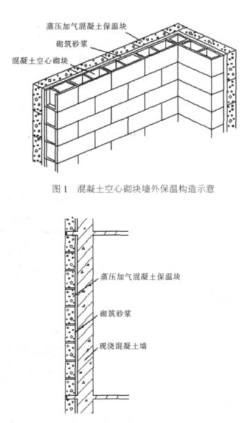 武胜蒸压加气混凝土砌块复合保温外墙性能与构造
